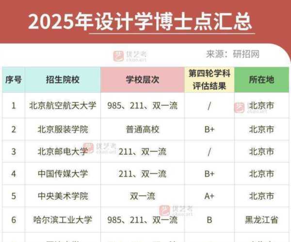 平面设计专业学校排名一览表
