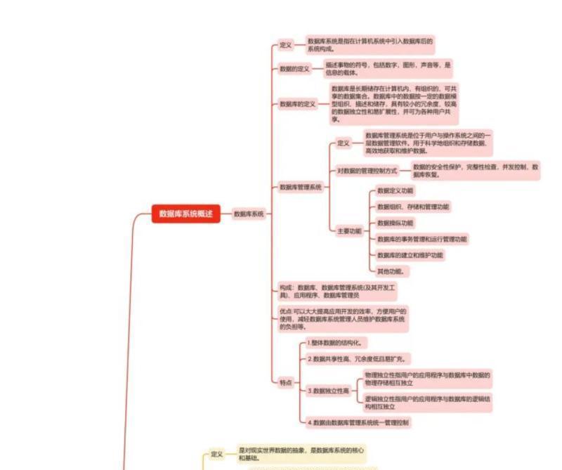数据库应用基础第一章知识点