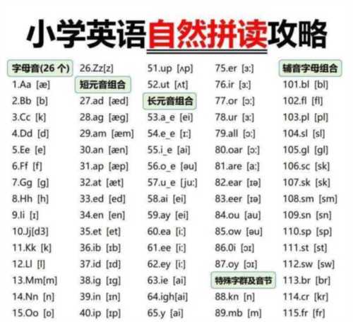 语文英语怎么读音标