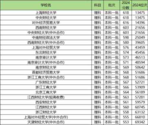 2026财经大学排行榜