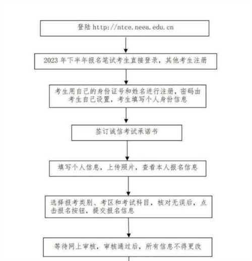 教师资格证审核在哪里审核