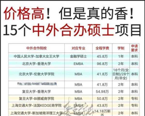 外国学生到 留学花费