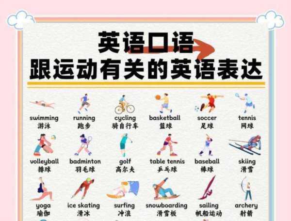 关于对身体有好处用英语怎么说的信息