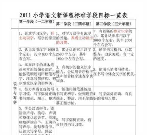 最新小学语文课程标准2024版