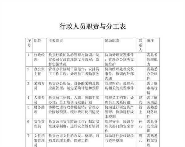 劳资专管员的岗位职责与工作范围有哪些