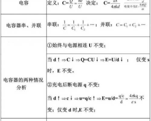 高中物理知识点总结公式大全
