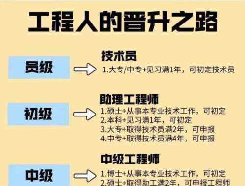 工程师职称的级别是什么