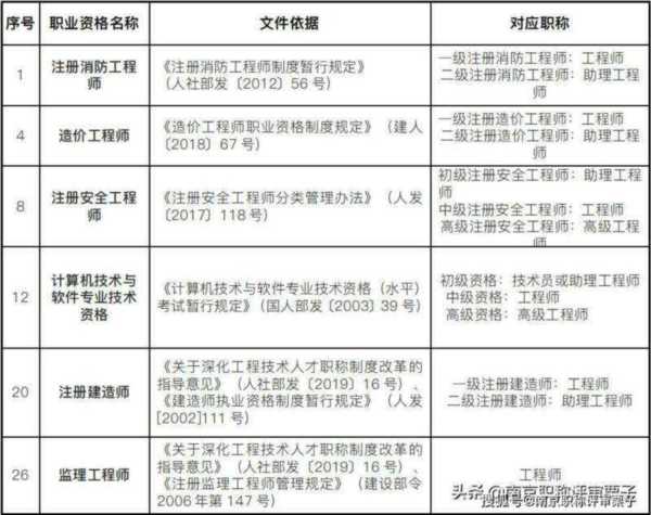 高级工程师职称价目表最新