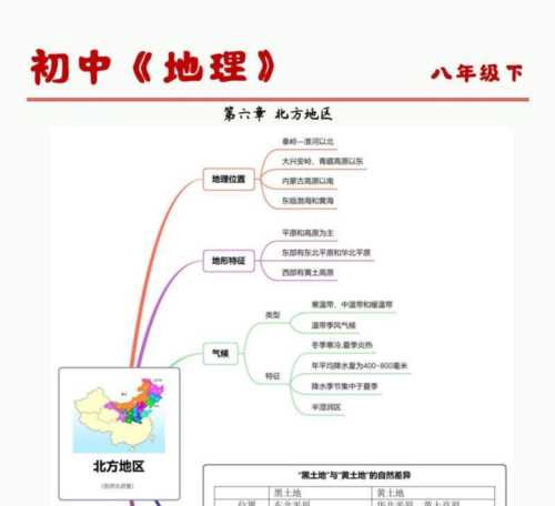 地理如何学最好方法