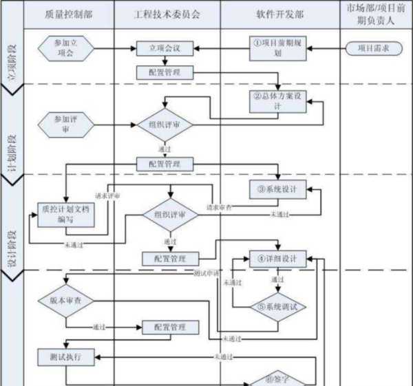 软件开发过程流程图怎么画