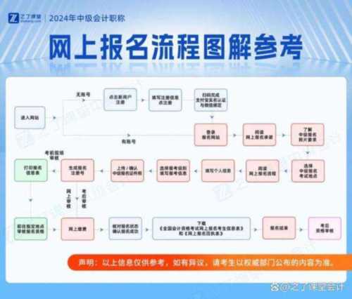 中级会计师报名时间2025年考试时间
