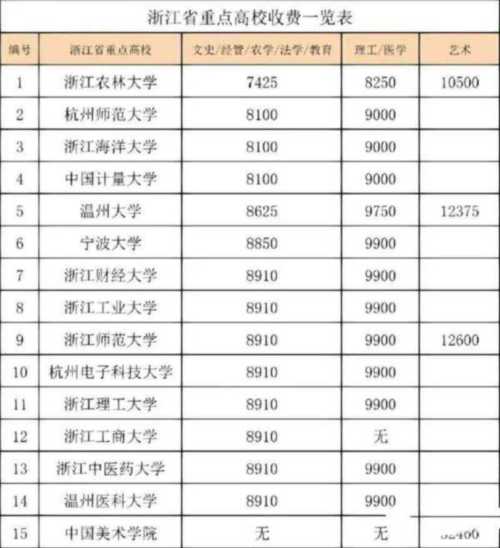本科报名条件及收费标准