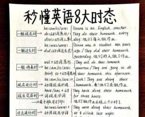 初中英语学几种时态