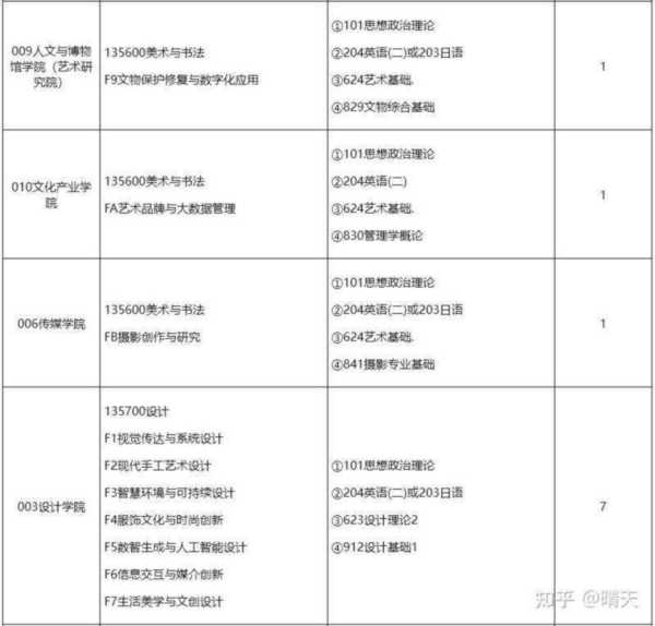南京艺术学院研究生含金量
