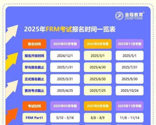frm必须在几年内考完