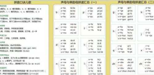 语文的拼音怎么拼写声调和声调