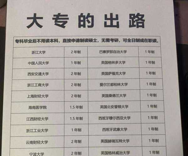 大专是不是就废了