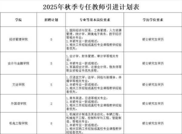 高校人才网2024年最新招聘中小学教师