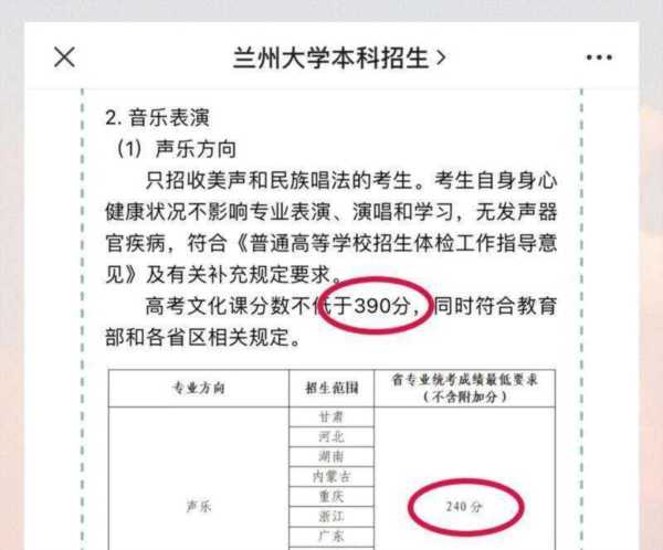 表演专业的所有大学一览表