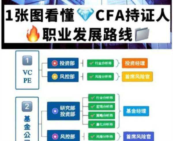 金融分析师的定义和特征