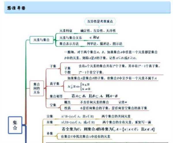 高中数学知识点归纳总结 精华版
