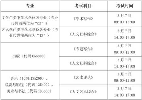 传媒专业考研考哪些科目考试时间安排