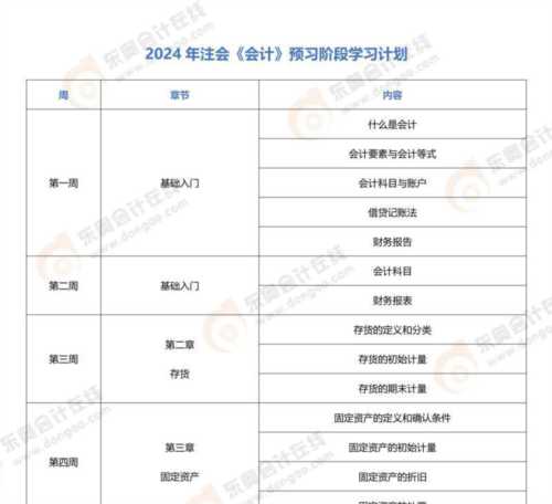 cpa报考科目搭配怎么最合理?