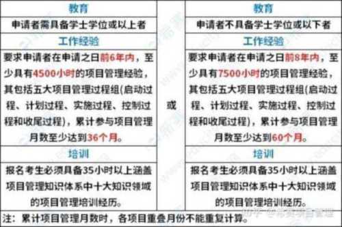 pmp考试报名时间2024年6月