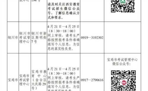 2026年报考教师资格证有变化吗怎么办