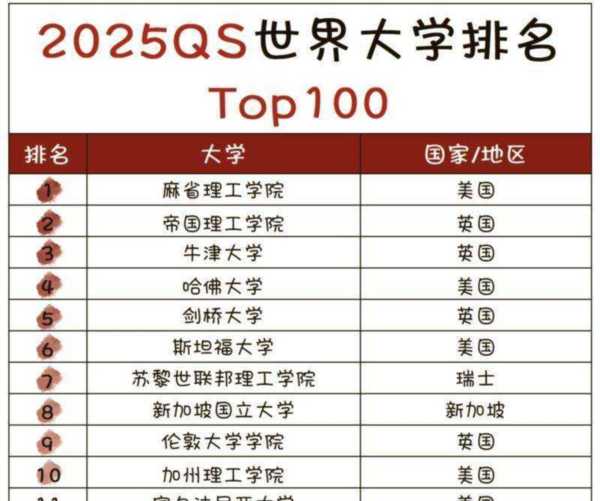 美国理工科大学排名前50名有哪些