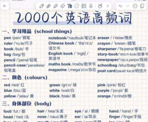 初中必须掌握的英语单词2000