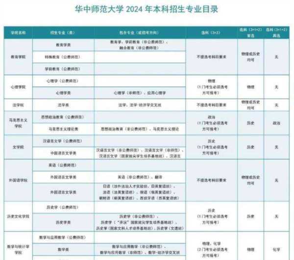 2025年本科专业目录一览表及分数