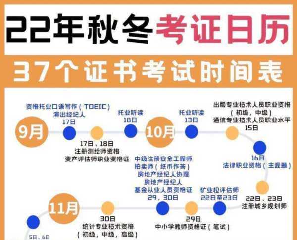 2024年基金从业资格考试时间2024报名