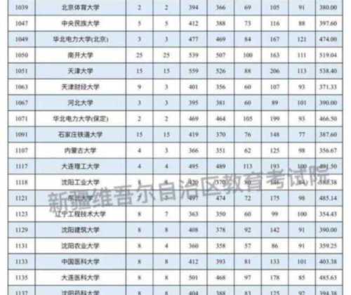 新疆本科分数线2026是多少