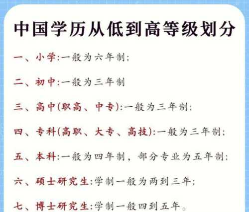 研究生硕士和博士有什么关系和区别?