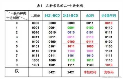 包含什么是ocp保护科目编码的词条