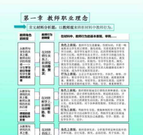 考有什么用教师资格证的专业