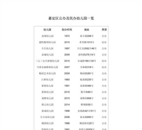 幼儿园有公办幼儿园吗