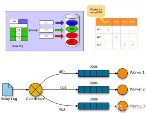 mysql数据库工作原理