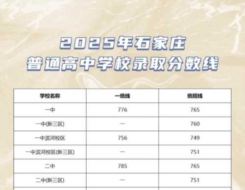 高中学校的录取分数线如何确定