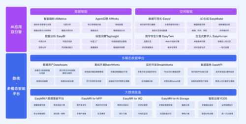 地理空间数据云只允许一个数据集是什么意思