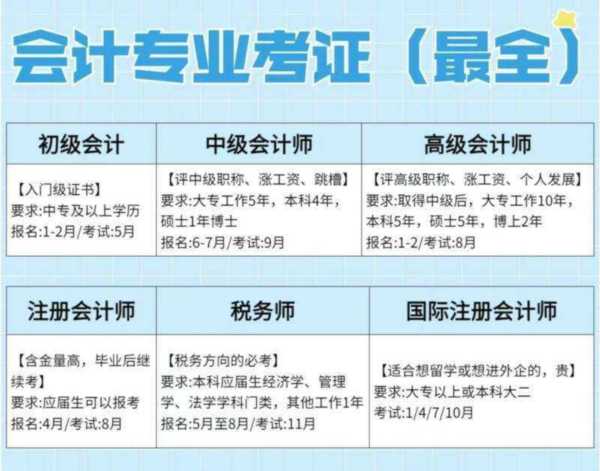 中级会计师考试的科目有哪些