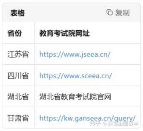 考研官方网站查询成绩