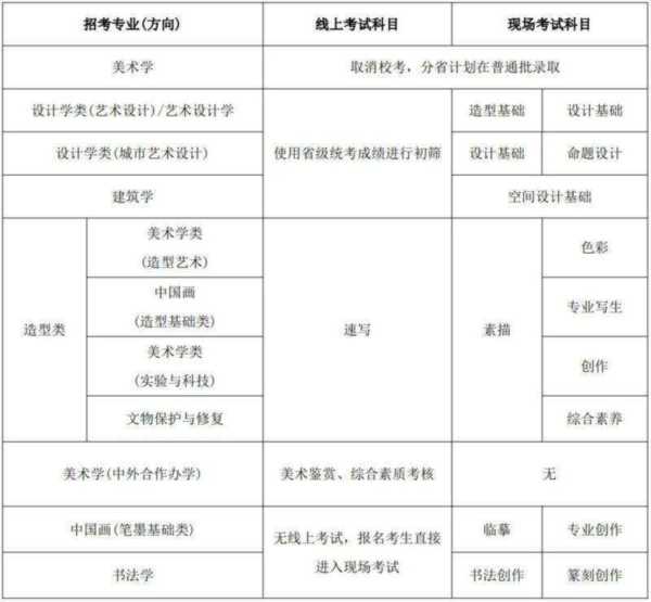 美术学院怎么考入大学
