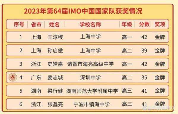 全国奥数竞赛报名官网查询