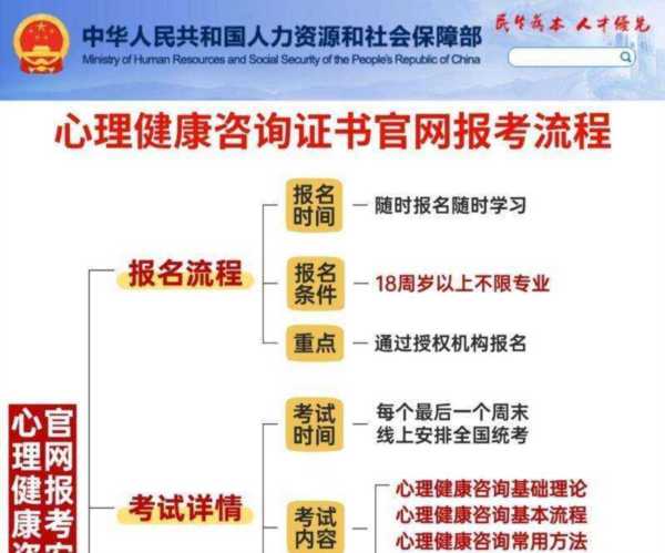 心理咨询师报考官网报名入口2026时间表