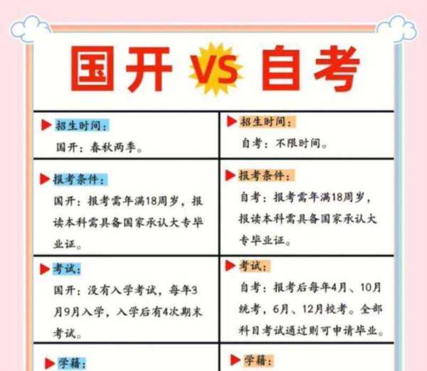 自考是自学考试还是 教育