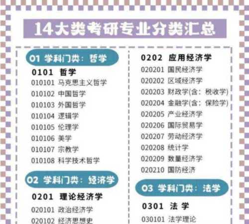 硕士研究生分为几种类型的
