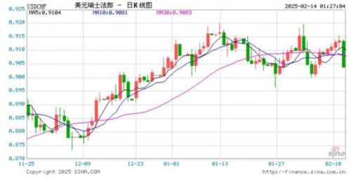 cad是什么货币汇率人民币