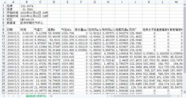 查询历史天气记录的网站